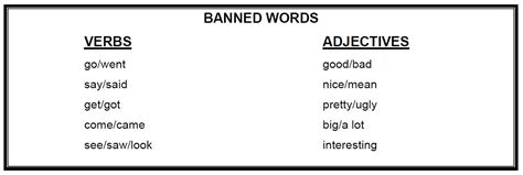 The list is organized in sections to help you locate the best <b>words</b>: Accomplishment, Creative, Communication, Helping, Instructional, Leadership, Organization/Detail, Research, Technical. . Iew banned words pdf